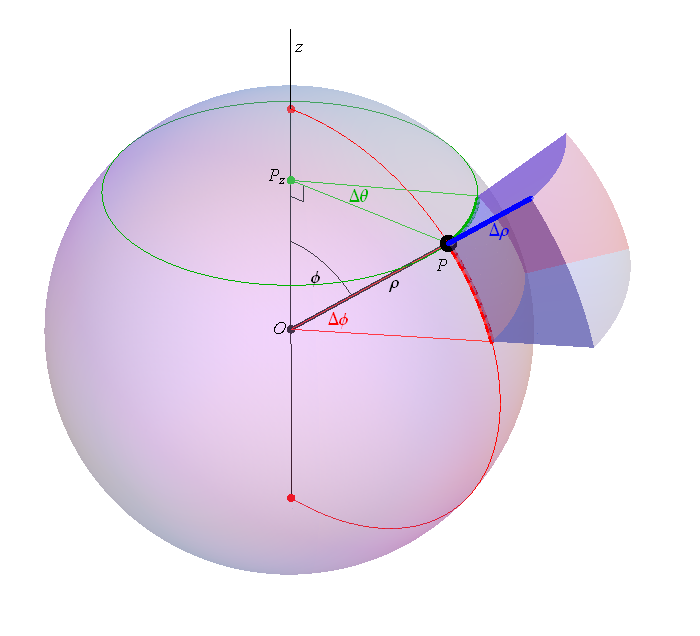 Интеграл сферы. Spherical Waves. Гиф математические формулы. Площадь сферы интеграл.